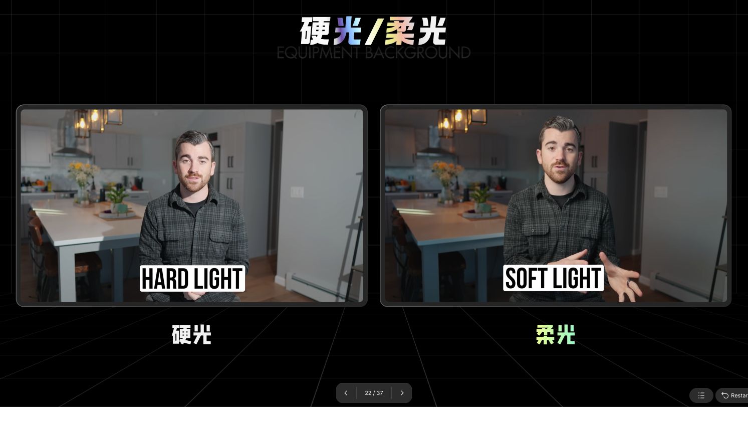 硬光与柔光效果对比