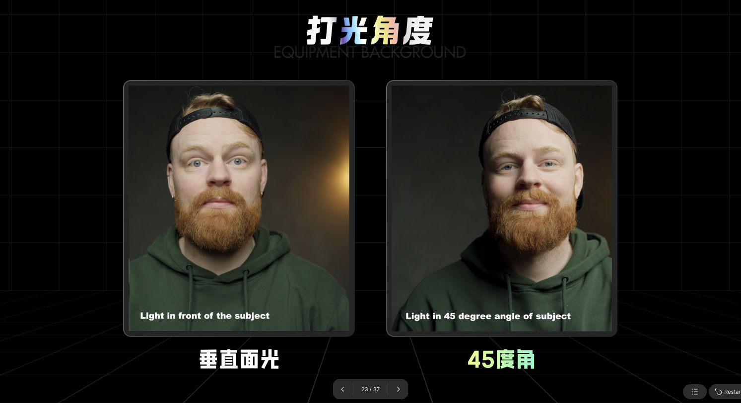 正面光与四十五度侧光对比