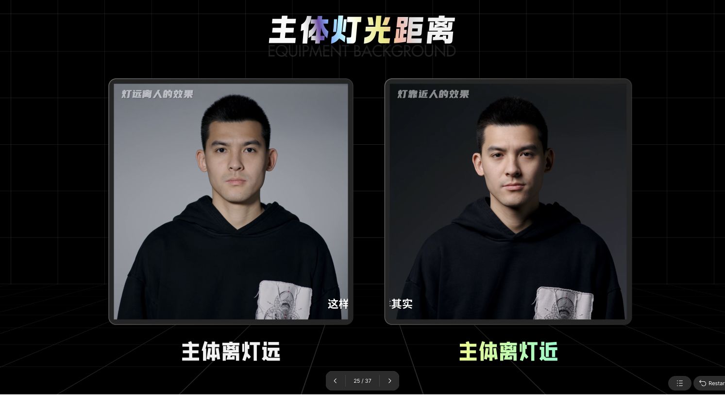 主光离人物远近效果对比