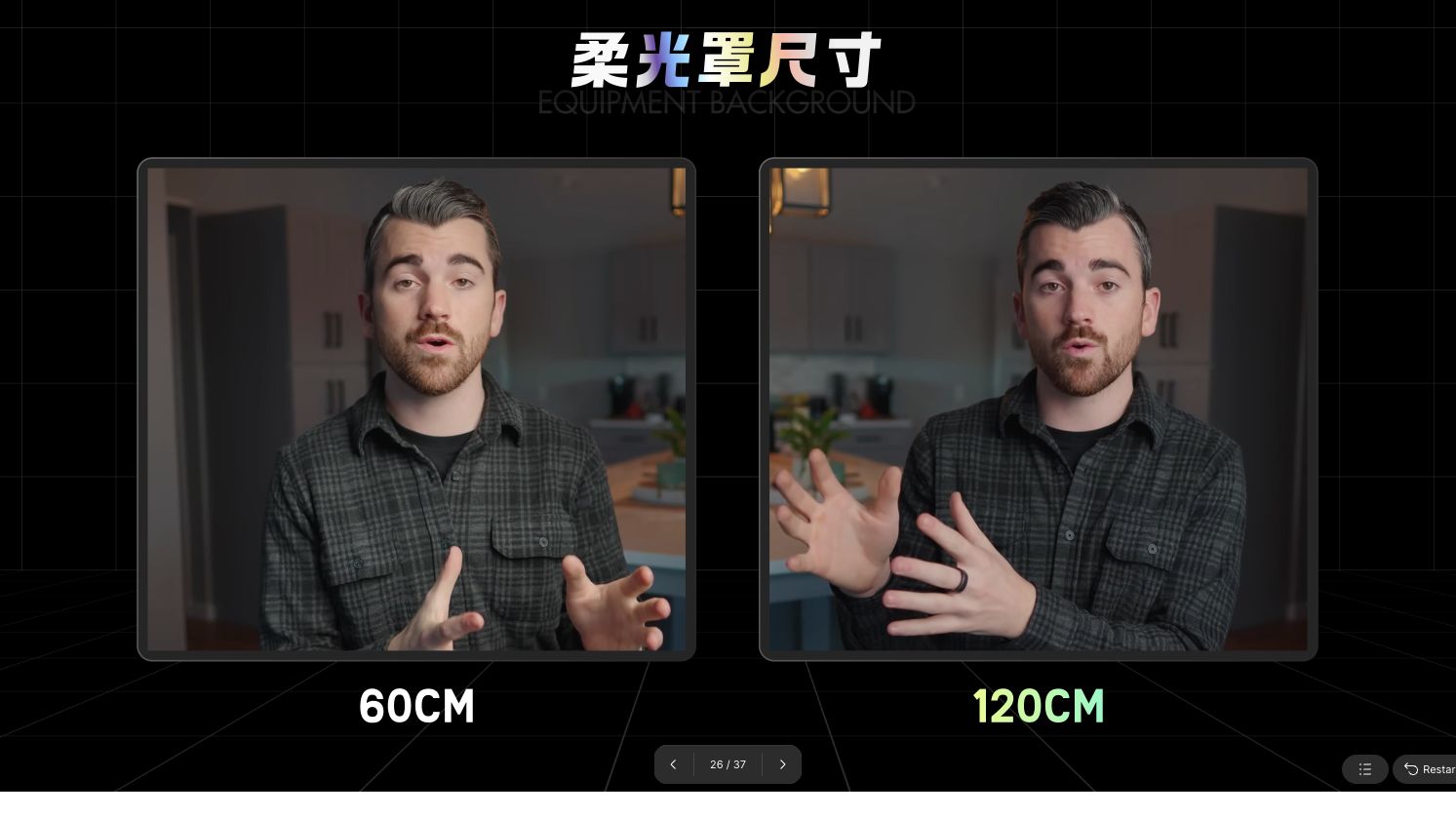六十厘米与一百二十厘米柔光罩对比