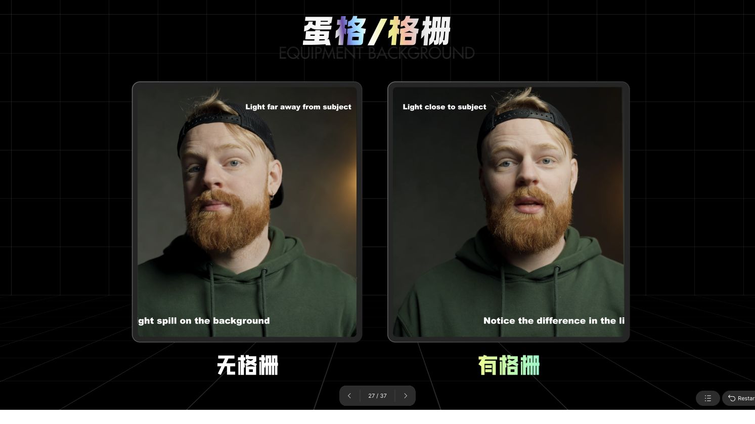 柔光罩有无格栅的光线控制对比