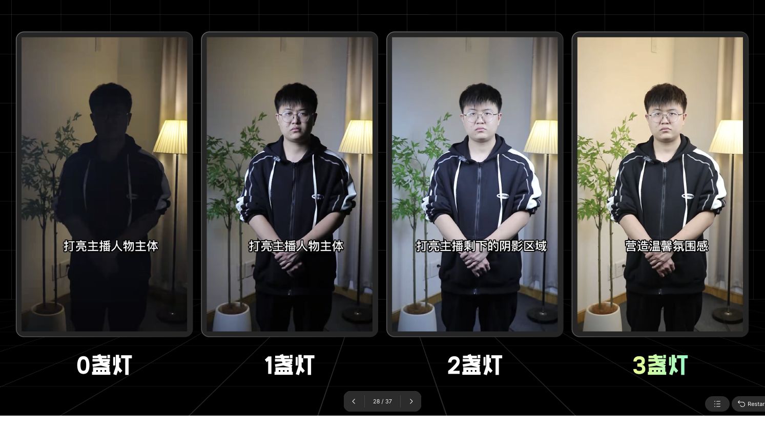 零盏到三盏灯的画面效果对比
